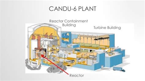 Candu6 Reactor At A Glance