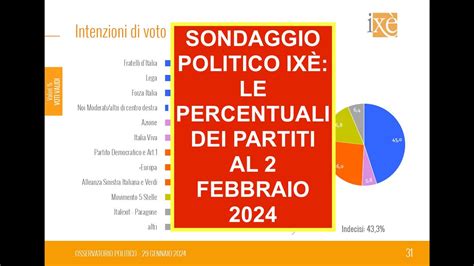 SONDAGGIO POLITICO IXÈ LE PERCENTUALI DEI PARTITI AL 2 FEBBRAIO 2024