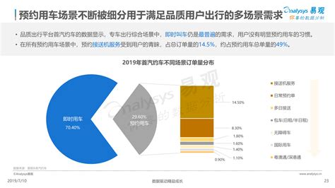 中国网约车市场分析报告2019 易观