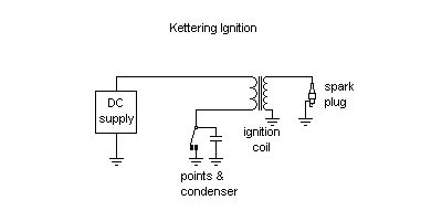 Ignition Types and Coil Wiring