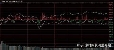 2021年8月12日股市收盘点评 知乎