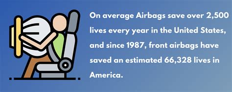 Eye Opening Airbag Statistics And Facts Updated For