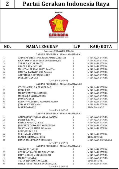 Berikut Ini Nama Nama Dct Anggota Dprd Minahasa Utara Manado Sulut News