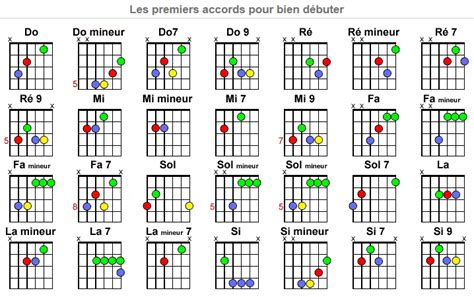 Tablature Guitare D Butant Pdf