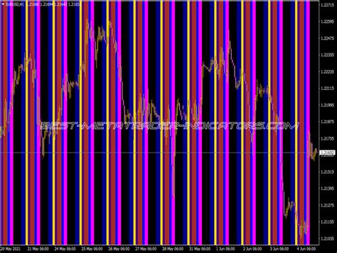 Time Trading Zones Indicator ⋆ Top Mt4 Indicators Mq4 Or Ex4 ⋆ Best Metatrader