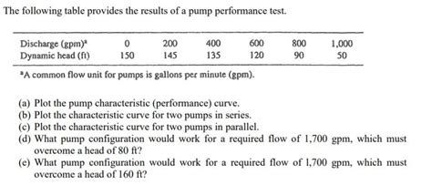Solved Question | Chegg.com