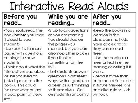 Interactive Read Aloud Lesson Plan Template