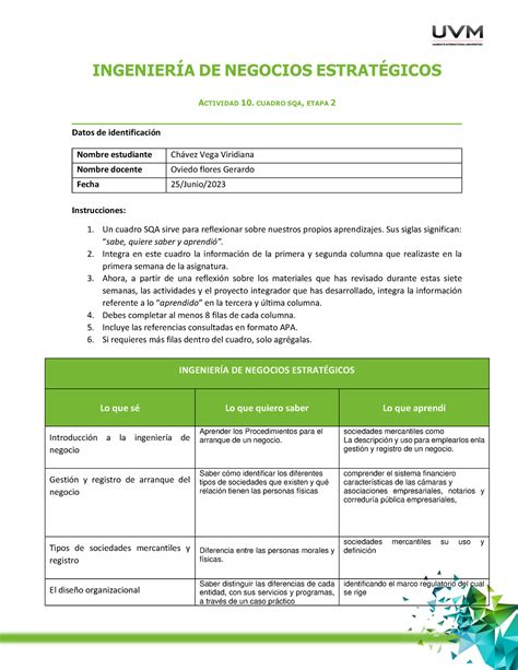 VCV Cuadro SQA Trabajo Ingenieria En Negocios Estrategicos UVM