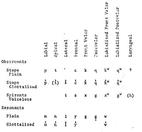 Phoneme Inlp Linguistic Glossary