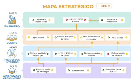 Aprenda Como Montar Um Mapa Estratégico No Bsc