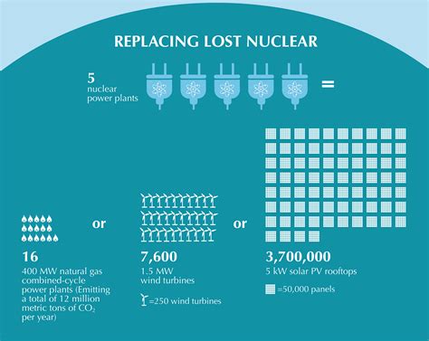 Nuclear Energy Center For Climate And Energy Solutions