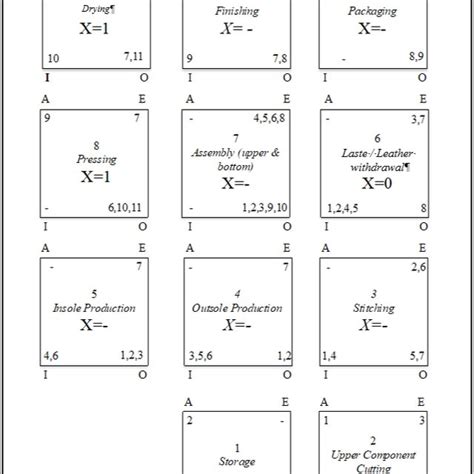 Dimensionless Block Diagram 37 Activity Relationship Diagram Activity Download Scientific