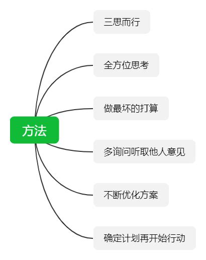 怎么用思维导图做决策？知犀官网