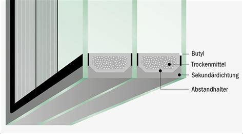 Mehrscheiben Isolierglas Archive Baufachzeitung
