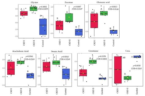 Metabolites | Free Full-Text | Serum Metabolites Characterization