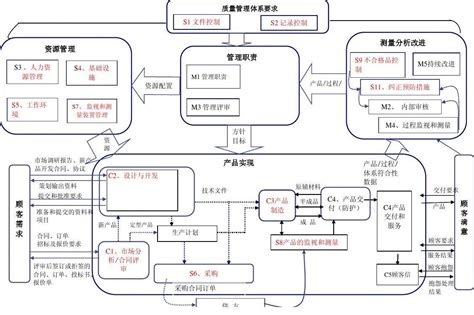 Iso文档管理文档管理系统文档管理