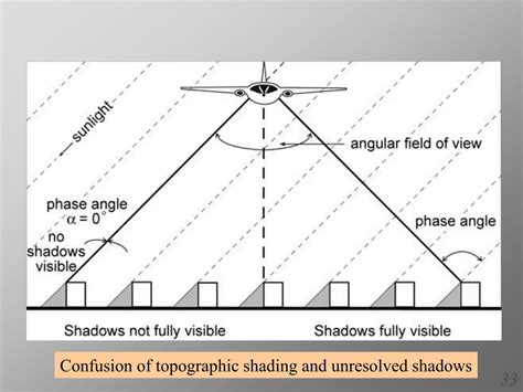 Ppt Lecture 7 Lamberts Law And Reflection Interaction Of Light And