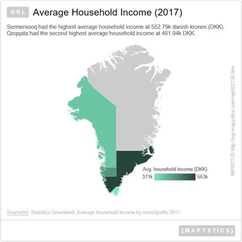 GREENLAND | Average Household Income (2017) | Greenland, Household ...