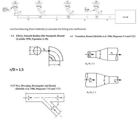 Utilizing Round Duct And Equal Friction Method Size