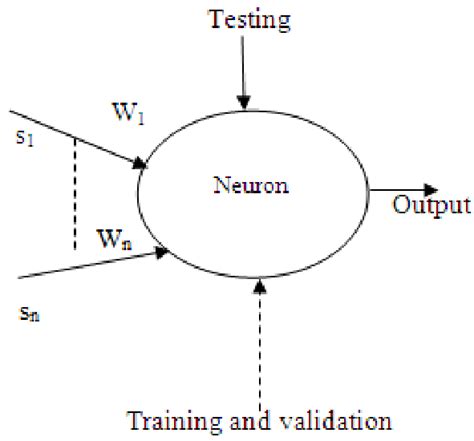 Figure A1 McCulloch-Pitts model of a neuron | Download Scientific Diagram