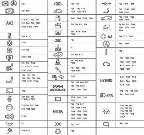 Bmw F10 Fuse Box Diagram Simplified Guide