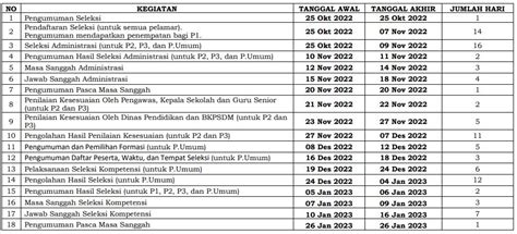 Catat Ini Jadwal Seleksi Pppk Guru Tahun 2022