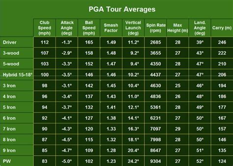 PGA Tour numbers on TRACKMAN - PGA Tour Events - MyGolfSpy Forum | Pga ...