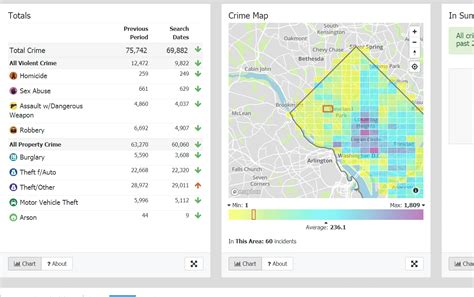 Interactive map offers a new way to track crime data around DC - WTOP News