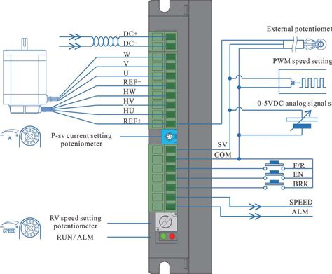 Bld Series Bld 300b 48v Bldc Motor Controller Ican