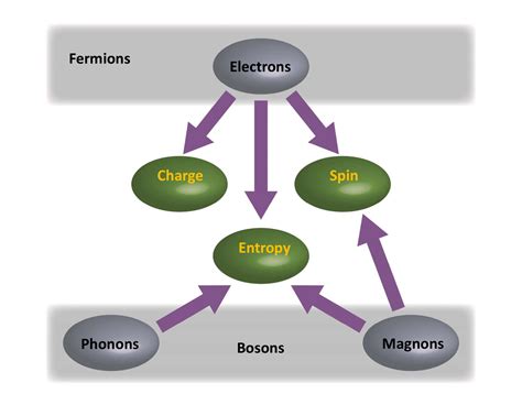 热电基础 Basic Concepts of Thermoelectricity 知乎