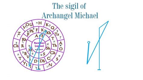 Michael The Archangel Sigil