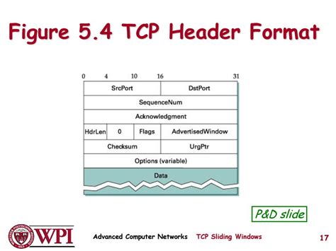 Tcp Sliding Windows Flow Control And Congestion Control Ppt Download