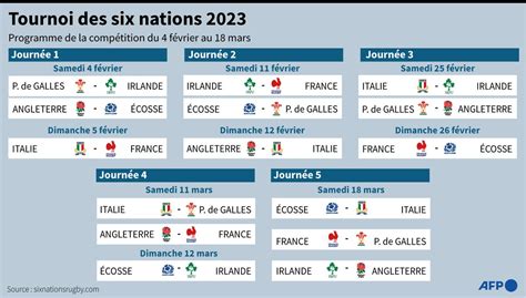 Agence France Presse On Twitter Les Derniers Vainqueurs Du Tournoi