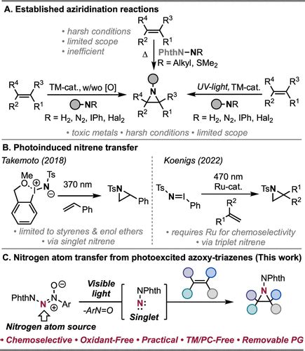 Aziridination Via Nitrogen Atom Transfer To Olefins From Photoexcited