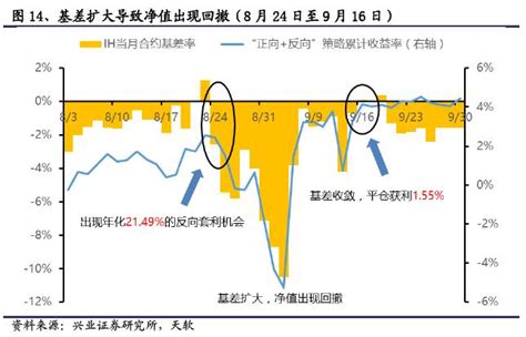 50etf期现套利策略分析 Etf之家