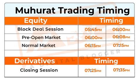 Muhurat Trading Time What Is Timing And Date To Trade On Diwali