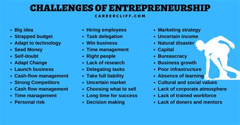 Challenges Of Social Entrepreneurship Modern Day Challenges Of An