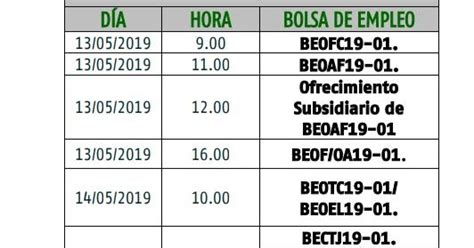 Blog Como Ser Ferroviario Cgt Oep Adif Ofrecimiento De