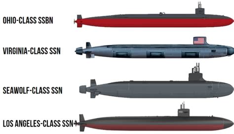 How Much Does a Military Submarine Cost? - 2023 Updated