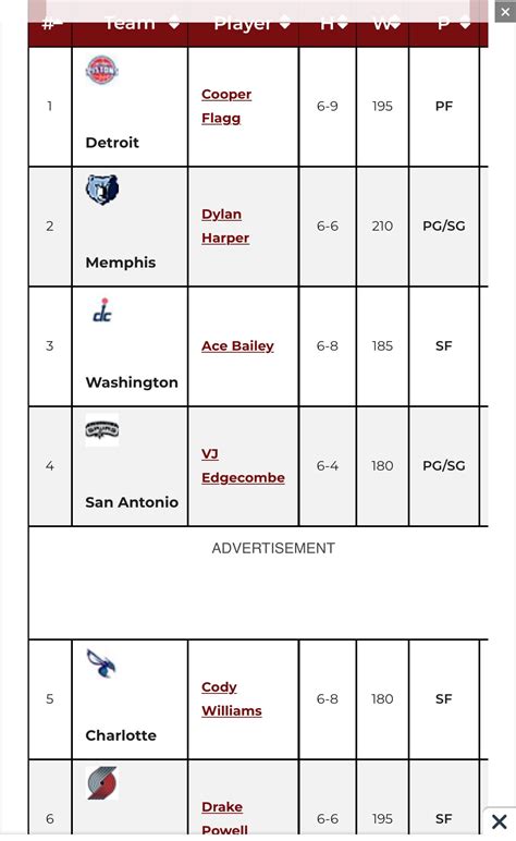 Mock Draft 2025 Nba Verla Jeniffer