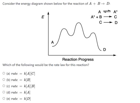 Solved Consider The Energy Diagram Shown Below For The