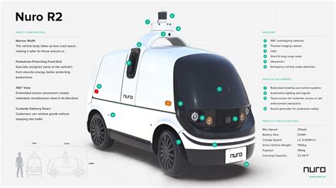 Nuro R2 Self Driving Delivery Pod Hits Us Autonomous Vehicle Milestone