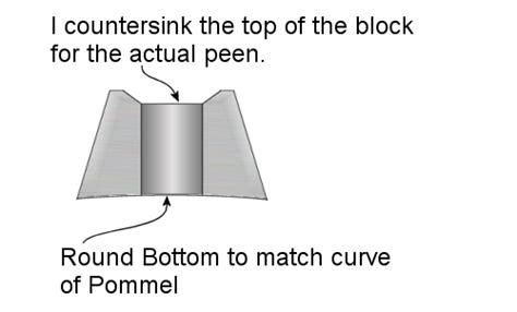 Create A Peen Block