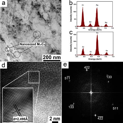 Images Of A Bright Fi Eld TEM Image Of The Depressively Precipitated