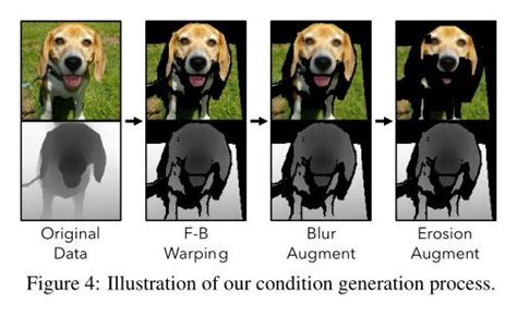 Daily Ai Papers On Twitter D Aware Image Generation Using D