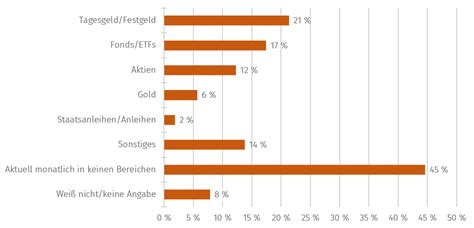 Lang Andauernde Hohe Inflation Erwartet RiskNET