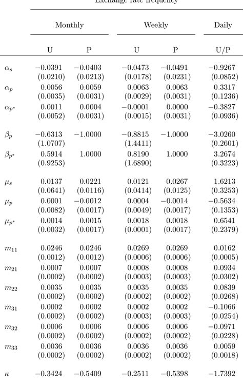 Table 6 From The Estimation Of Continuous Time Models With Mixed