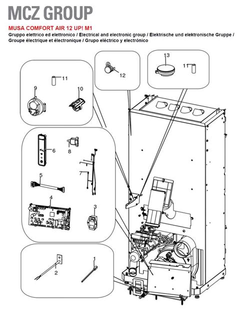 Pièces détachées Poêle MCZ RED Musa Comfort AIR 12 UP M1 Pièces Express