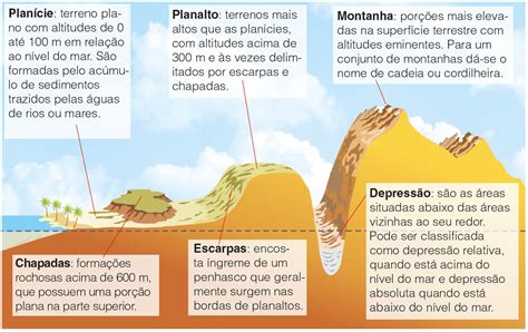 Vegetação Clima E Relevo LIBRAIN