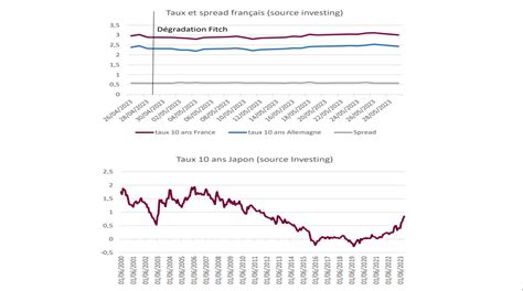 Paris Les Agences De Notation Fitch Et Moody S Maintiennent La Note